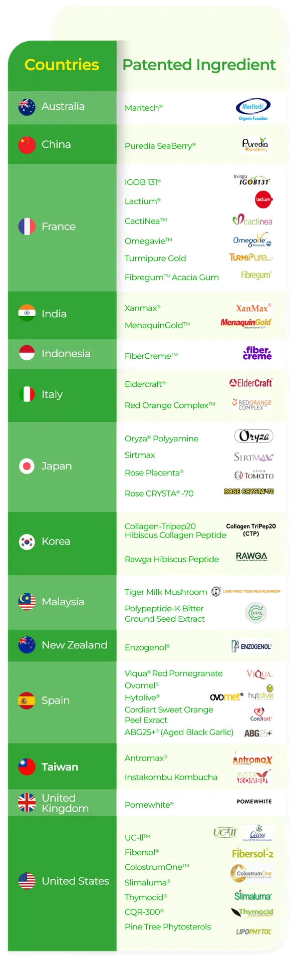 Global sourcing map (worldwide)